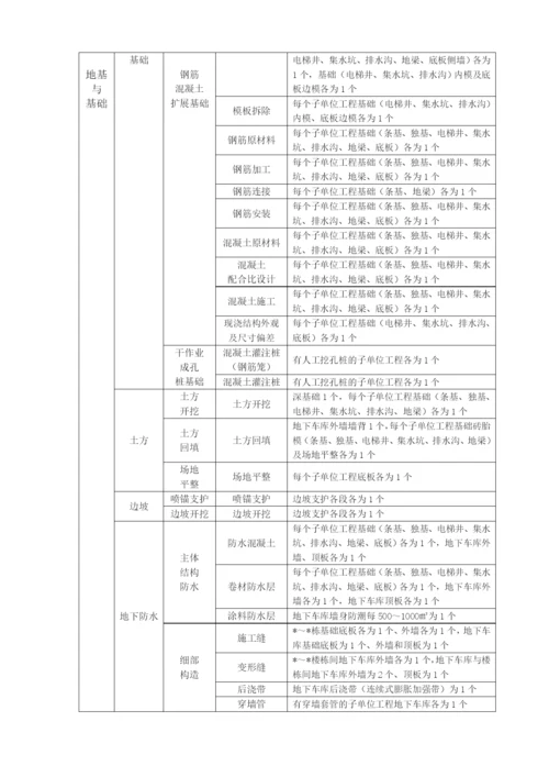 分项工程、检验批划分方案(史上最完整-没有之一).docx