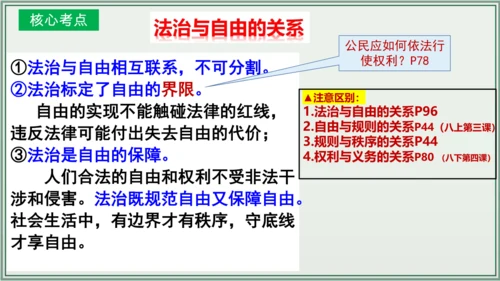 《讲·记·练高效复习》 第四单元 崇尚法治精神 八年级道德与法治下册 课件(共25张PPT)