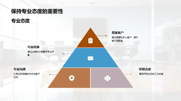 商务礼仪与沟通效率