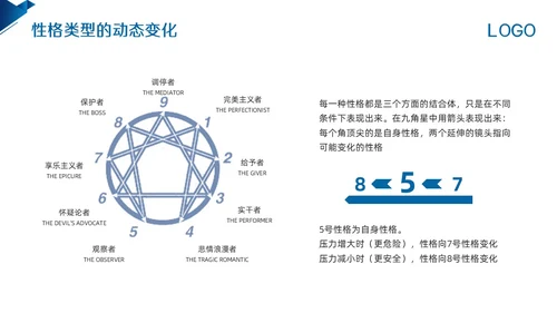 蓝色简约九型人格PPT模板宣传PPT动态PPT