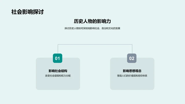 历史人物分类研究PPT模板