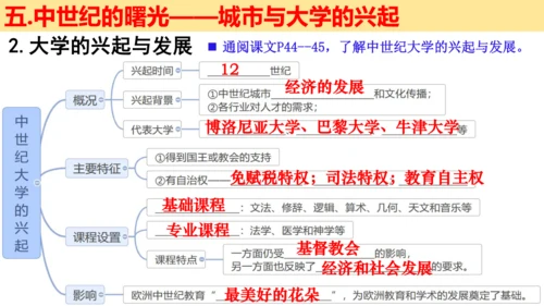 第三单元 封建时代的欧洲 大单元教学课件（26张PPT）