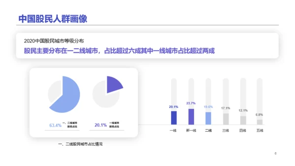 2020中国股民图鉴