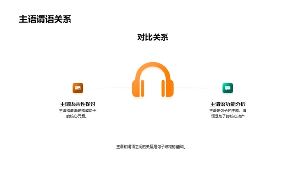 英语句子解密：语法导航