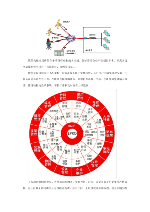 EPRO综合项目工程综合项目标准管理系统综合项目施工版.docx