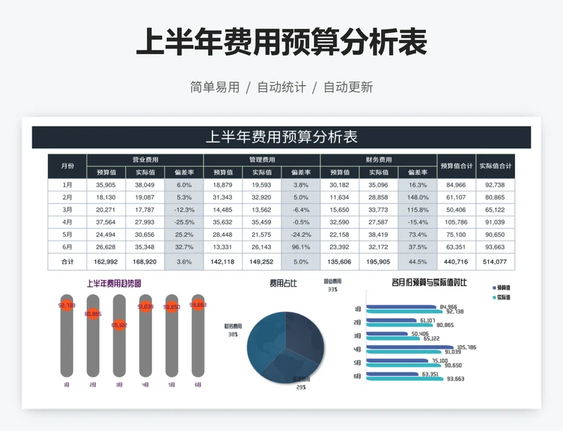 上半年费用预算分析表