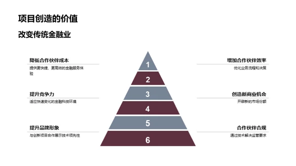 科技驱动金融创新