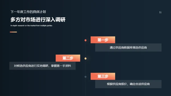 深色简约风物资采购工作进度汇报PPT模板