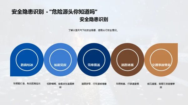 冬季安全出行指南