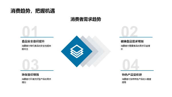 养殖行业创新探索