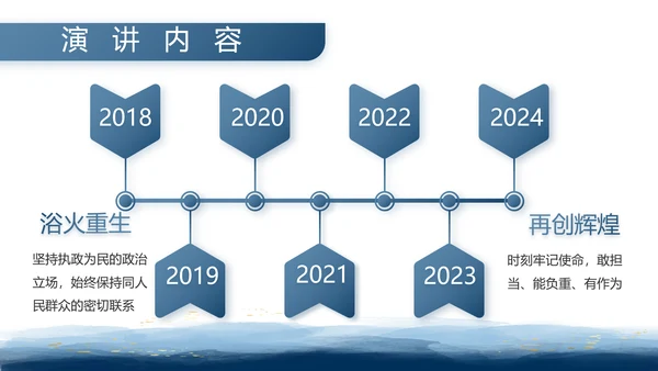 八一部队军事工作总结汇报动态PPT