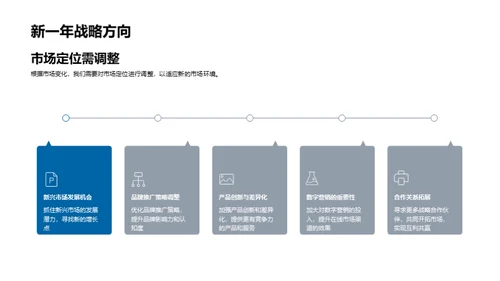 市场营销全景洞察