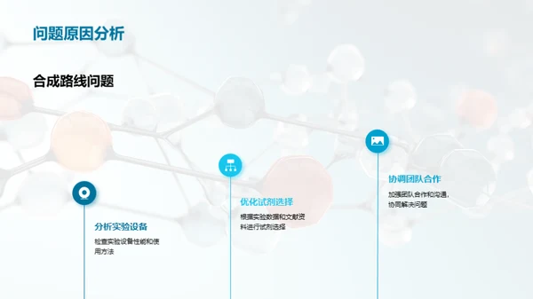 化学合成路径优化