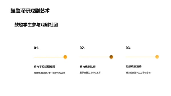 探索戏剧艺术之魅