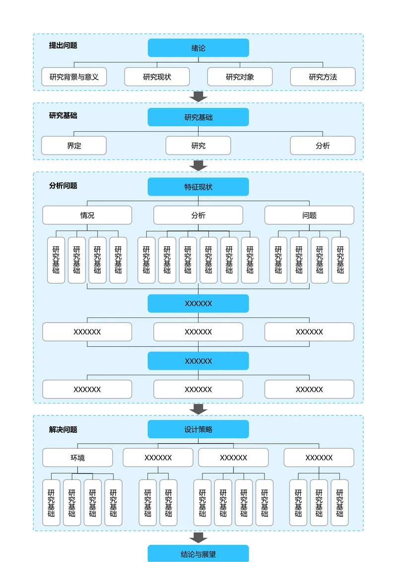 蓝色清新通用论文流程图