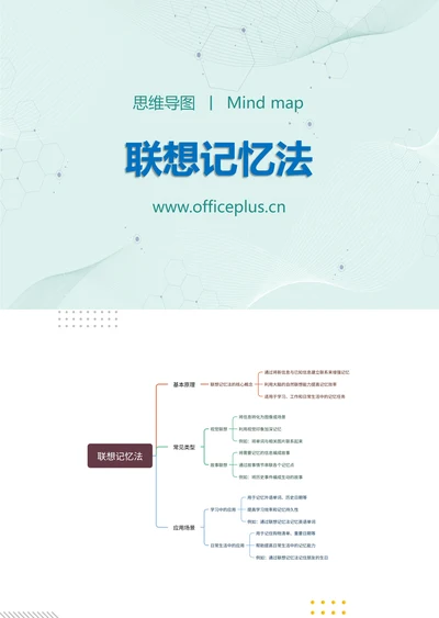 联想记忆法知识分享思维导图