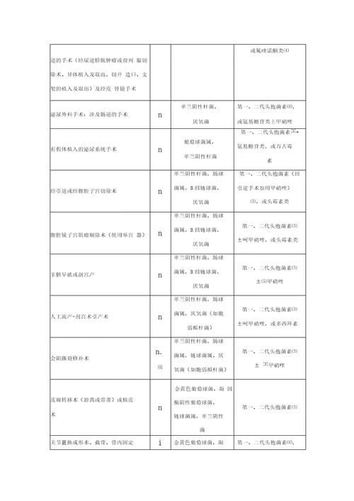 抗菌药物临床实践的应用指导原则版更新