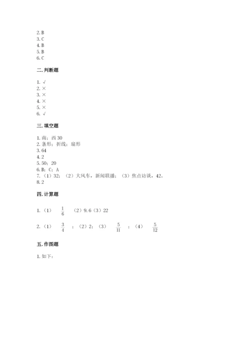 小学六年级数学上册期末卷附答案（预热题）.docx