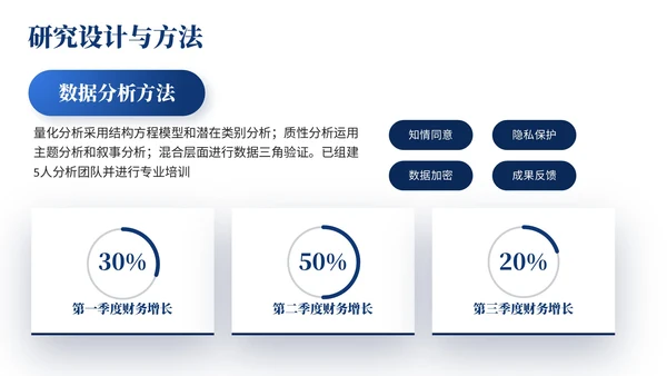 深蓝色简约风大学生毕业论文开题答辩的PPT模板