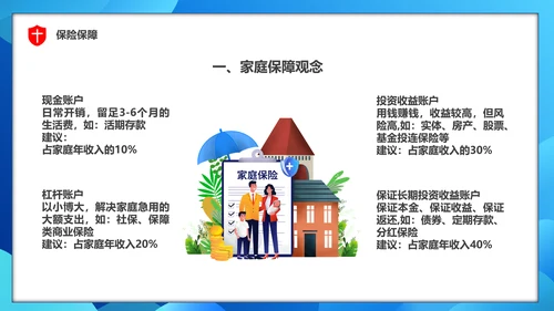 保单整理分享保险知识PPT模板