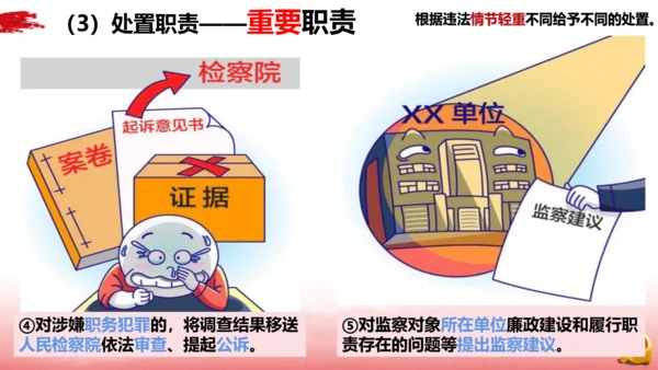 6.4国家监察机关课件