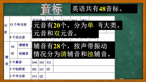 七年级上册英语标教学课件——元音