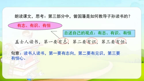 25古人谈读书  课件