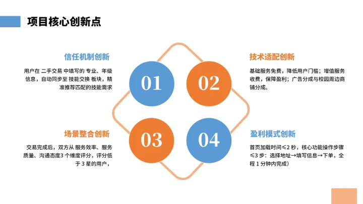 大学生互联网+创新创业计划书（含真实内容）