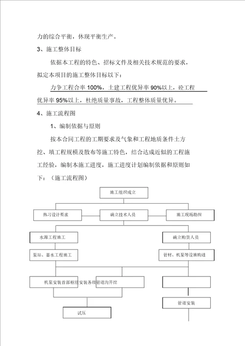 滴灌工程施工工程施工方案