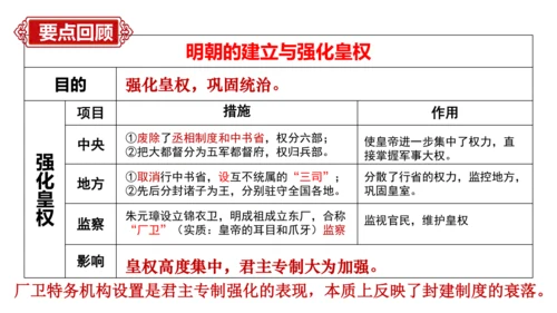 第三单元 明清时期：统一多民族国家的巩固与发展   单元复习课件（40张PPT）