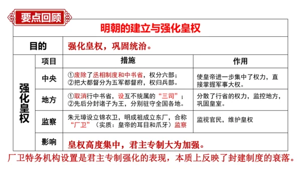 第三单元 明清时期：统一多民族国家的巩固与发展   单元复习课件（40张PPT）