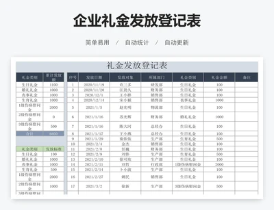 企业礼金发放登记表