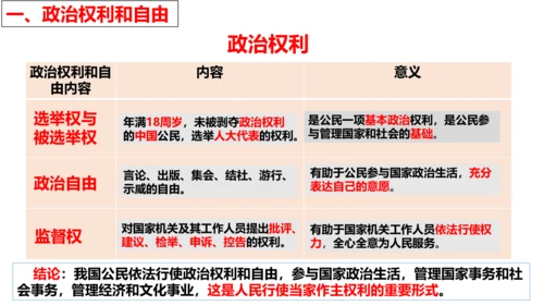 【新课标】3.1 公民基本权利 课件【2024年春新教材】（38张ppt）