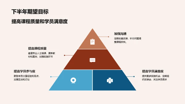 半年度培训总结与展望