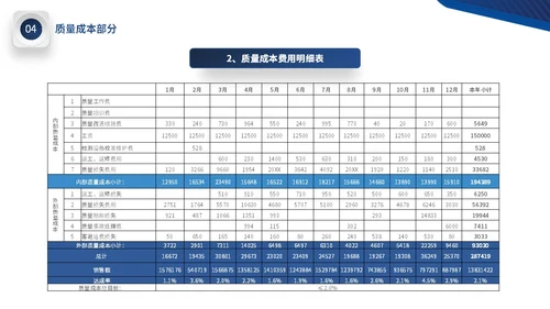 蓝色微立体公司品质部年终工作总结图表PPT年终总结