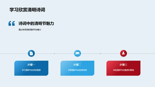 诗词下的清明文化