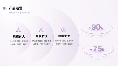 紫色简约风数据逻辑PPT版式合集