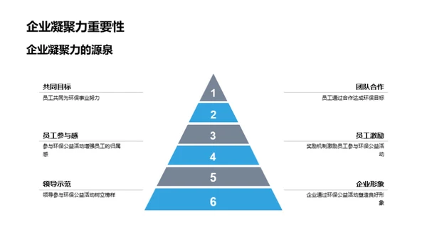 环保行动力 共创绿色未来