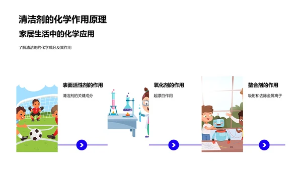 生活化学安全PPT模板