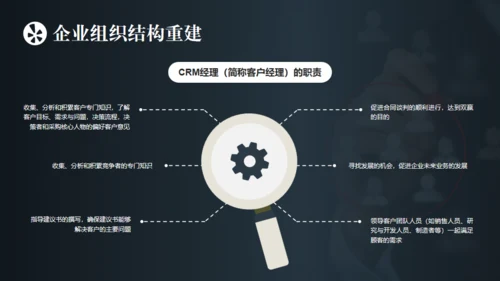 客户关系管理与维护通用PPT模板