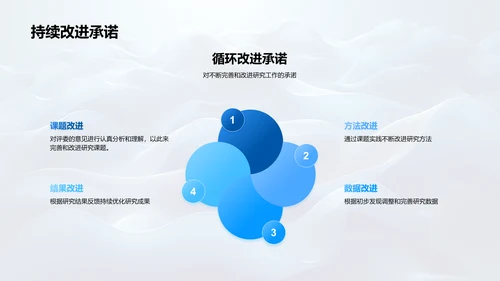 管理学课题答辩