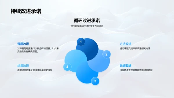 管理学课题答辩
