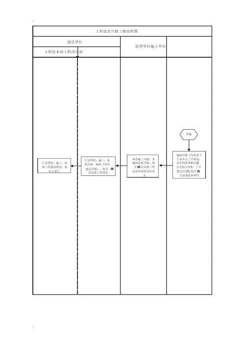 建设单位工程项目管理学习流程纲要纲要图