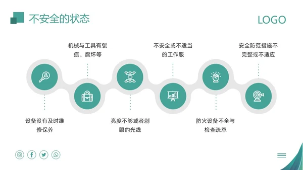 绿色简约物业员工安全知识PPT模板宣传PPT动态PPT安全教育