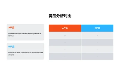 扁平竞品分析对比PPT图表