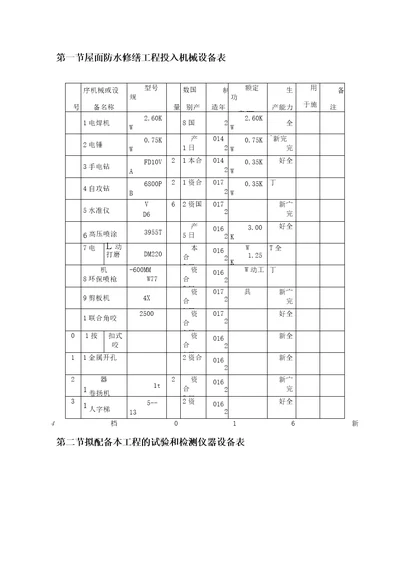 屋面防水修缮工程投入机械设备表