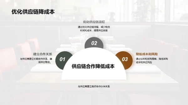 餐饮管理的最佳实践