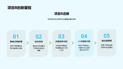 化学研发半年盘点