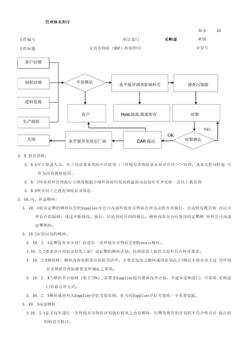 无有害物质HSF控制程序A0