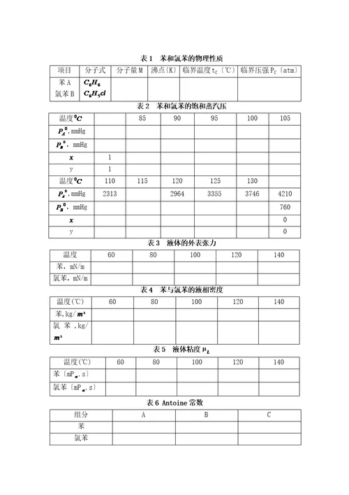 苯氯苯分离过程筛板式精馏塔设计